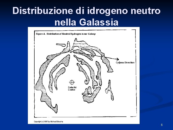 Distribuzione di idrogeno neutro nella Galassia 6 