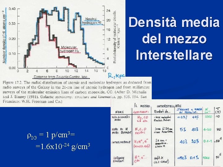 n Figura 17. 2 libro Densità media del mezzo Interstellare r. IG = 1