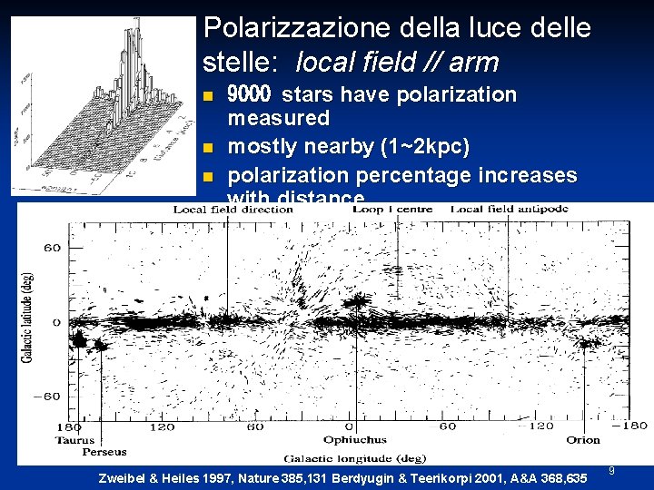 Polarizzazione della luce delle stelle: local field // arm n n n 9000 stars