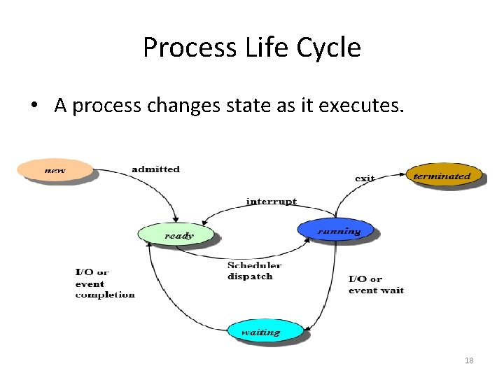 Process Life Cycle • A process changes state as it executes. 18 