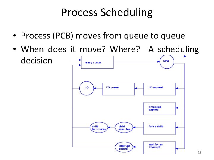 Process Scheduling • Process (PCB) moves from queue to queue • When does it