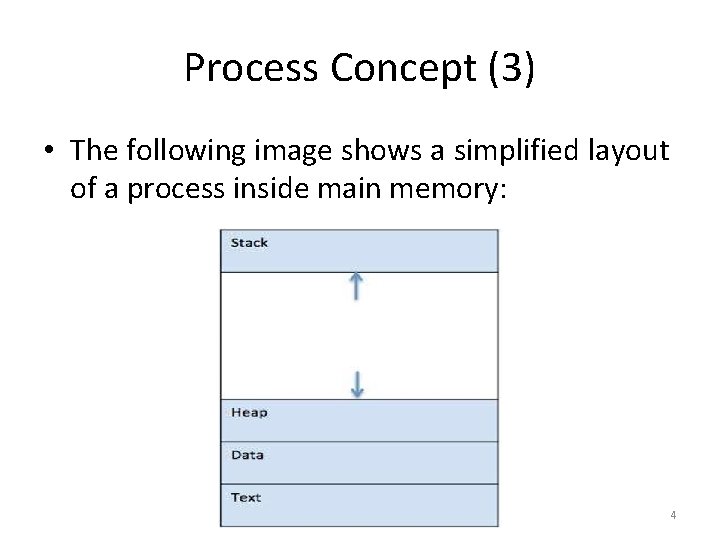 Process Concept (3) • The following image shows a simplified layout of a process