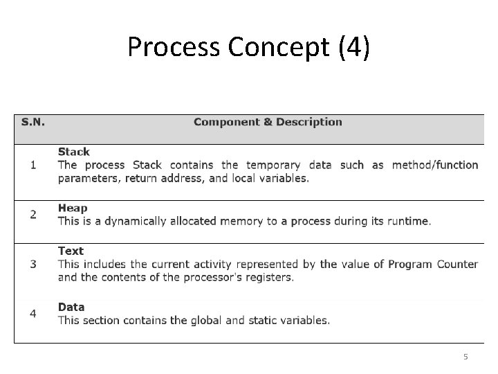 Process Concept (4) 5 