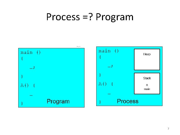 Process =? Program 7 