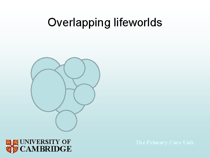 Overlapping lifeworlds UNIVERSITY OF CAMBRIDGE The Primary Care Unit 
