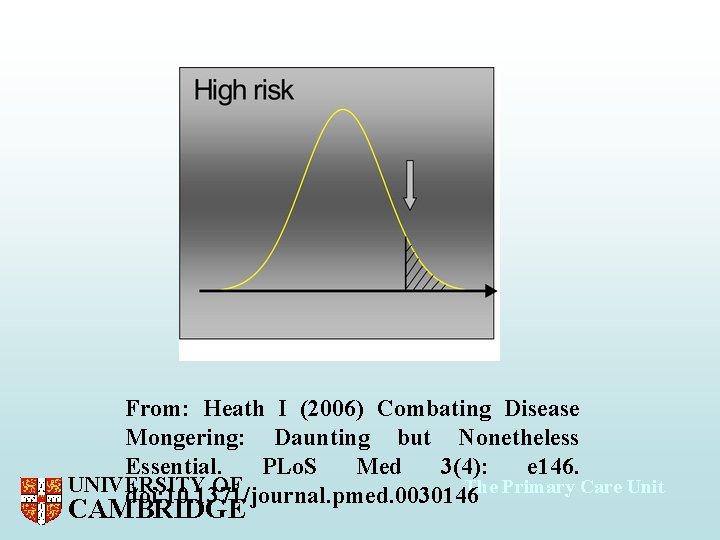 From: Heath I (2006) Combating Disease Mongering: Daunting but Nonetheless Essential. PLo. S Med
