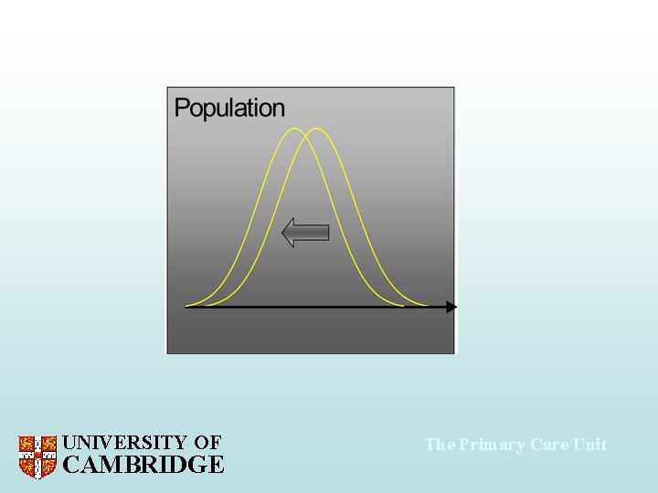 UNIVERSITY OF CAMBRIDGE The Primary Care Unit 