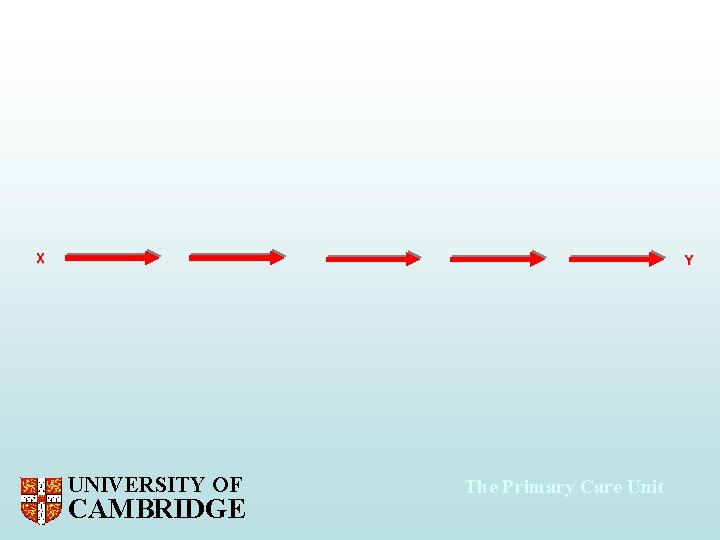 X Y UNIVERSITY OF CAMBRIDGE The Primary Care Unit 