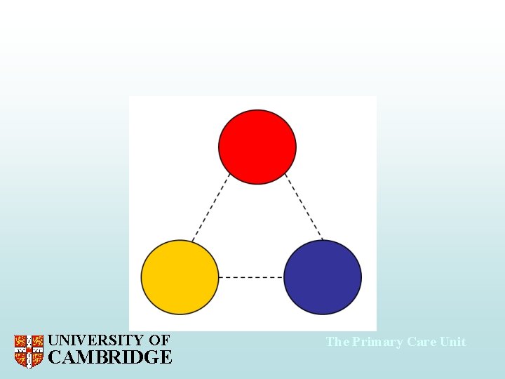 UNIVERSITY OF CAMBRIDGE The Primary Care Unit 