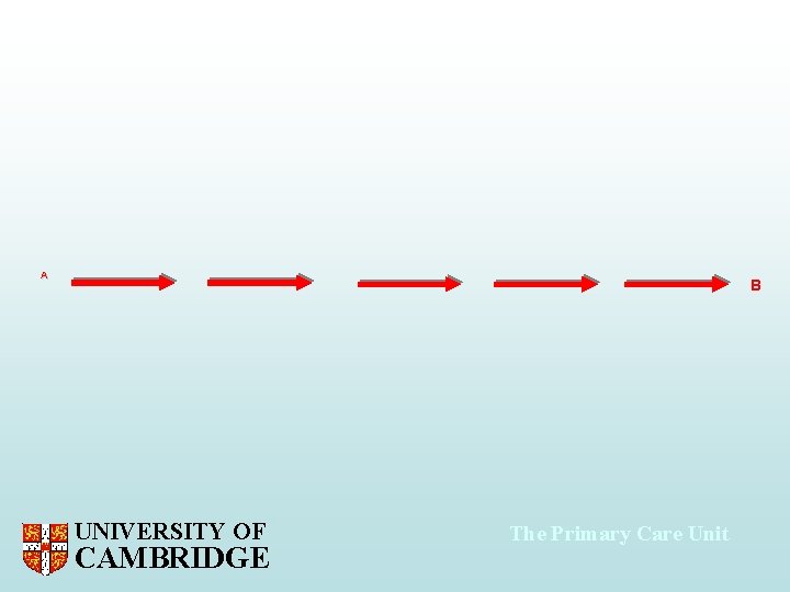 A B UNIVERSITY OF CAMBRIDGE The Primary Care Unit 