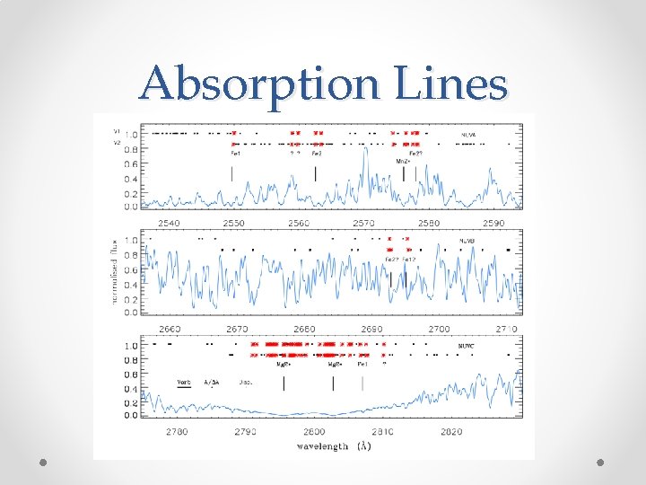 Absorption Lines 