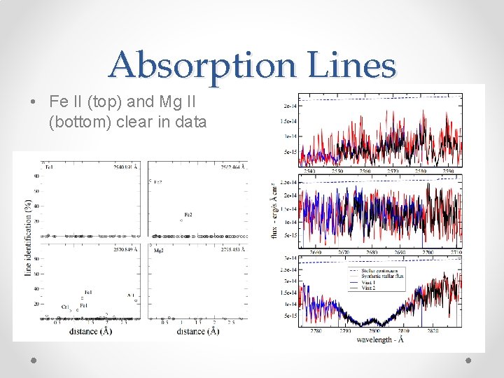 Absorption Lines • Fe II (top) and Mg II (bottom) clear in data 