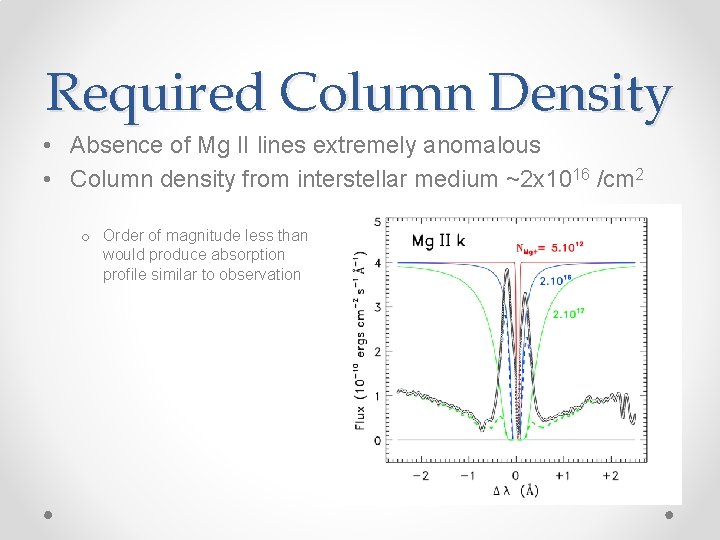 Required Column Density • Absence of Mg II lines extremely anomalous • Column density