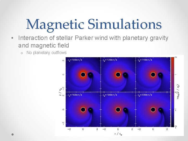 Magnetic Simulations • Interaction of stellar Parker wind with planetary gravity and magnetic field