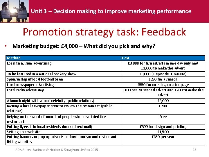 Unit 3 – Decision making to improve marketing performance Promotion strategy task: Feedback • Unit 3 – Decision making to improve marketing performance Promotion strategy task: Feedback •