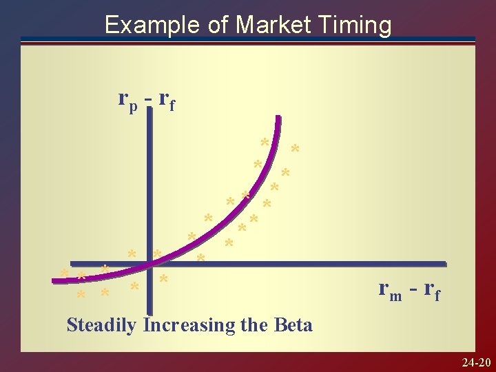 Example of Market Timing rp - rf * * * * ** * *