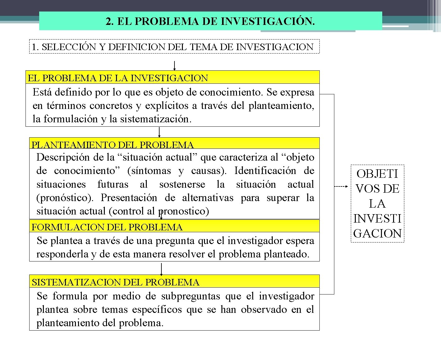 2. EL PROBLEMA DE INVESTIGACIÓN. 1. SELECCIÓN Y DEFINICION DEL TEMA DE INVESTIGACION EL