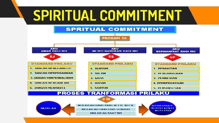 SPIRITUAL COMMITMENT 