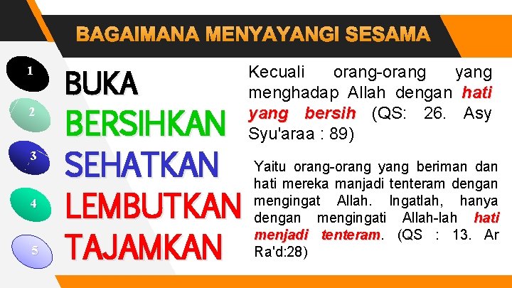 BAGAIMANA MENYAYANGI SESAMA 1 2 3 4 5 BUKA BERSIHKAN SEHATKAN LEMBUTKAN TAJAMKAN Kecuali