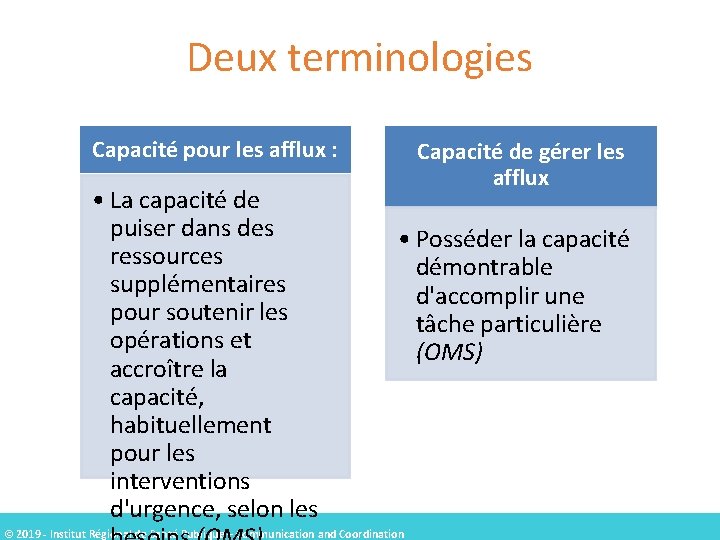 Deux terminologies Capacité pour les afflux : • La capacité de puiser dans des