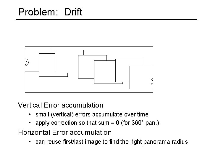 Problem: Drift Vertical Error accumulation • small (vertical) errors accumulate over time • apply