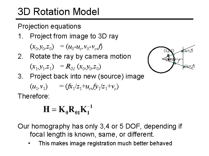 3 D Rotation Model Projection equations 1. Project from image to 3 D ray