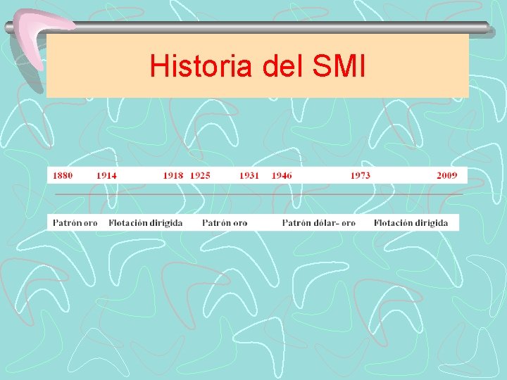 Historia del SMI 