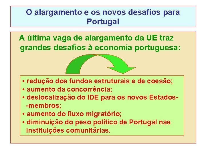 O alargamento e os novos desafios para Portugal A última vaga de alargamento da O alargamento e os novos desafios para Portugal A última vaga de alargamento da