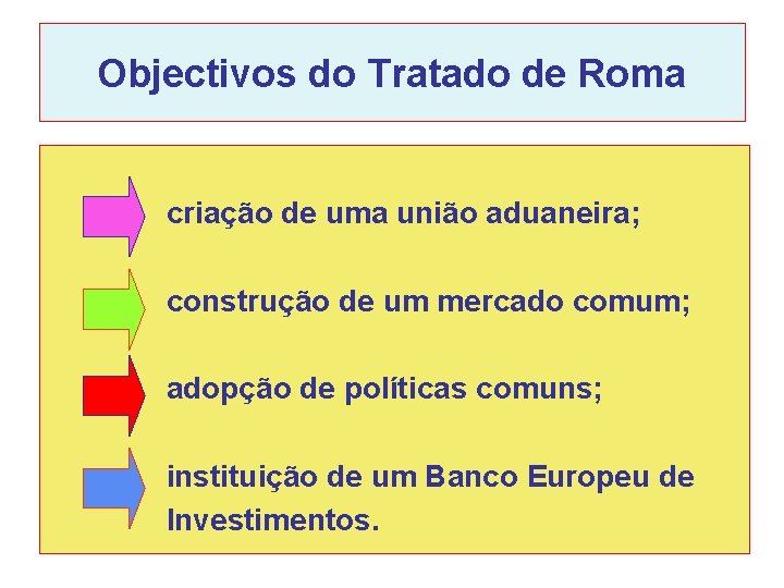 Objectivos do Tratado de Roma criação de uma união aduaneira; construção de um mercado Objectivos do Tratado de Roma criação de uma união aduaneira; construção de um mercado