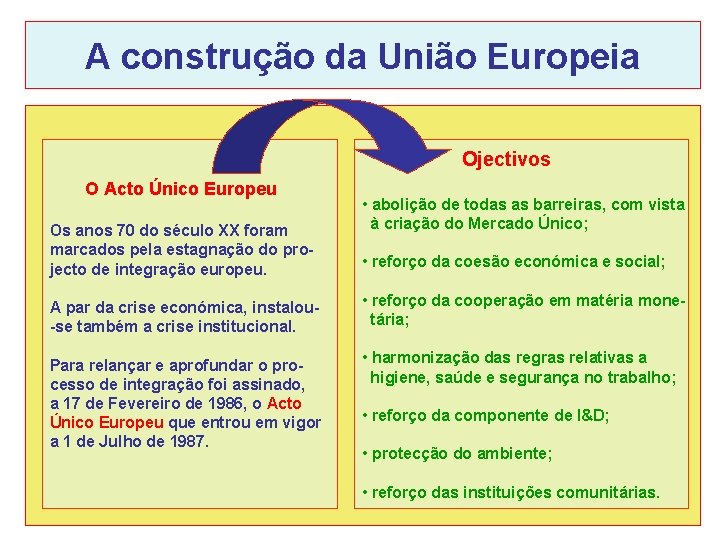 A construção da União Europeia Ojectivos O Acto Único Europeu Os anos 70 do A construção da União Europeia Ojectivos O Acto Único Europeu Os anos 70 do
