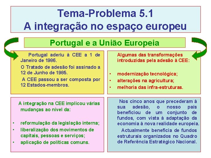 Tema-Problema 5. 1 A integração no espaço europeu Portugal e a União Europeia Portugal Tema-Problema 5. 1 A integração no espaço europeu Portugal e a União Europeia Portugal