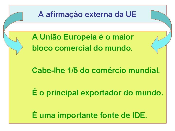 A afirmação externa da UE A União Europeia é o maior bloco comercial do A afirmação externa da UE A União Europeia é o maior bloco comercial do