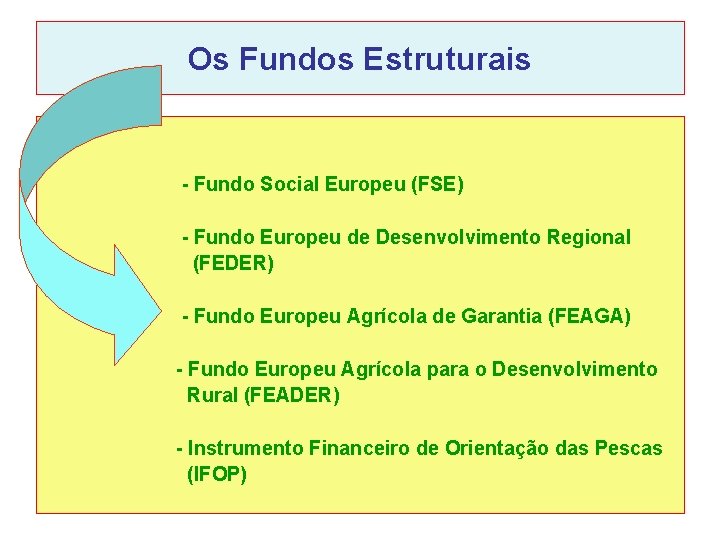 Os Fundos Estruturais - Fundo Social Europeu (FSE) - Fundo Europeu de Desenvolvimento Regional Os Fundos Estruturais - Fundo Social Europeu (FSE) - Fundo Europeu de Desenvolvimento Regional