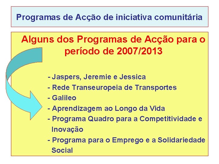 Programas de Acção de iniciativa comunitária Alguns dos Programas de Acção para o período Programas de Acção de iniciativa comunitária Alguns dos Programas de Acção para o período