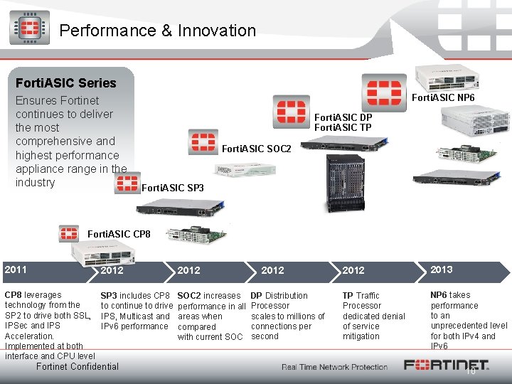 Performance & Innovation Forti. ASIC Series Ensures Fortinet continues to deliver the most comprehensive