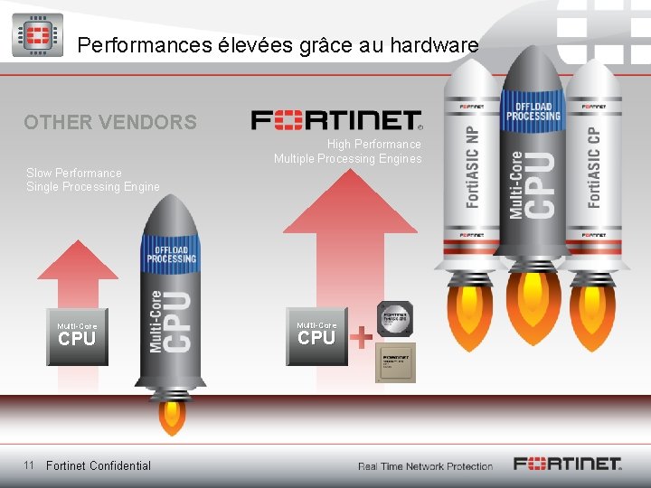 Performances élevées grâce au hardware OTHER VENDORS High Performance Multiple Processing Engines Slow Performance