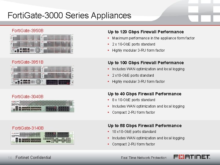 Forti. Gate-3000 Series Appliances Forti. Gate-3950 B Up to 120 Gbps Firewall Performance •