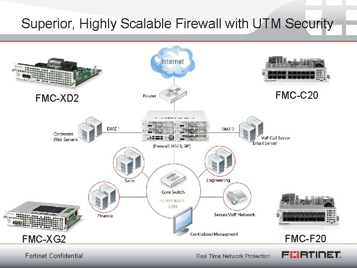 Superior, Highly Scalable Firewall with UTM Security FMC-XD 2 FMC-XG 2 Fortinet Confidential FMC-C