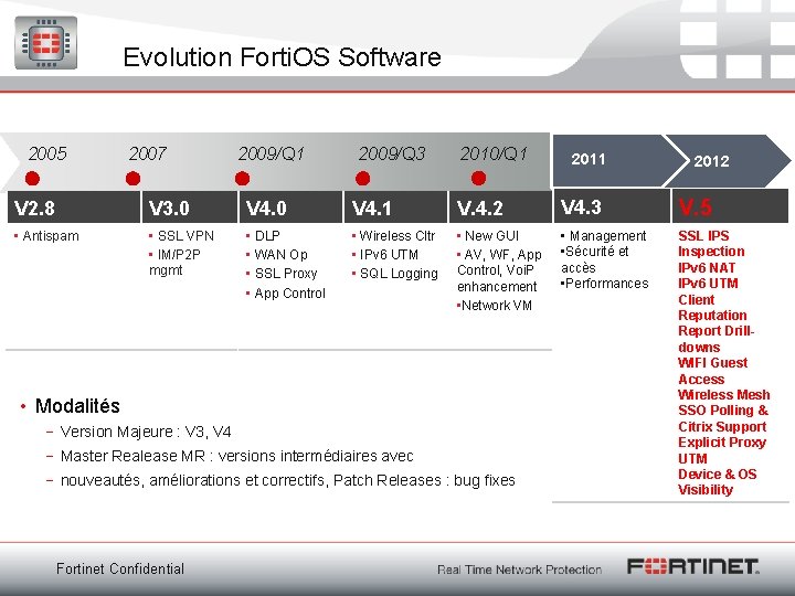 Evolution Forti. OS Software 2005 2007 2009/Q 1 2009/Q 3 2010/Q 1 2012 V