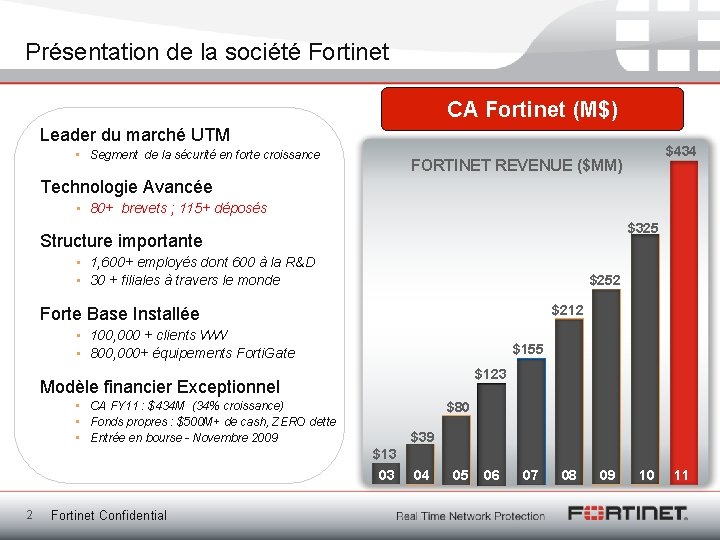 Présentation de la société Fortinet CA Fortinet (M$) Leader du marché UTM • Segment