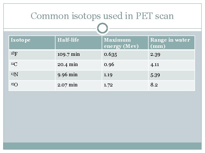 Common isotops used in PET scan Isotope Half-life Maximum energy (Mev) Range in water