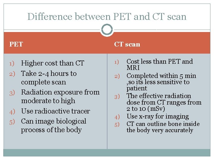 Difference between PET and CT scan PET 1) 2) 3) 4) 5) Higher cost