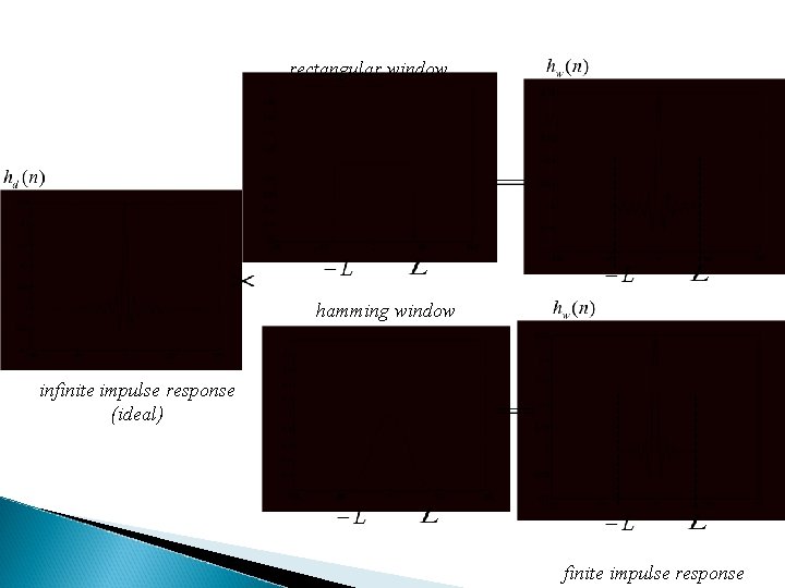 rectangular window hamming window infinite impulse response (ideal) finite impulse response 
