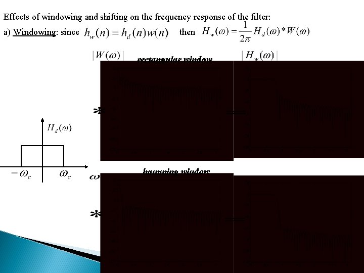 Effects of windowing and shifting on the frequency response of the filter: a) Windowing: