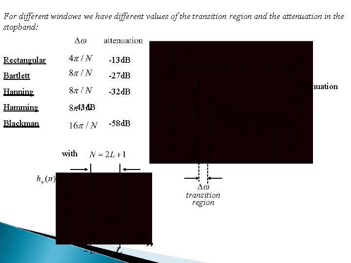 For different windows we have different values of the transition region and the attenuation