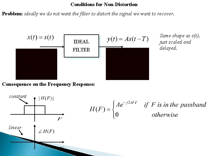 Conditions for Non-Distortion Problem: ideally we do not want the filter to distort the