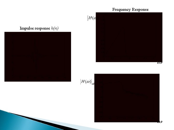 Frequency Response Impulse response h(n) 