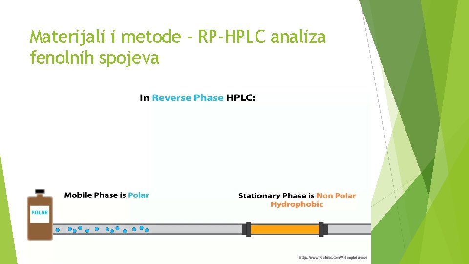 Materijali i metode - RP-HPLC analiza fenolnih spojeva RP-HPLC (engl. reverse phase high performance