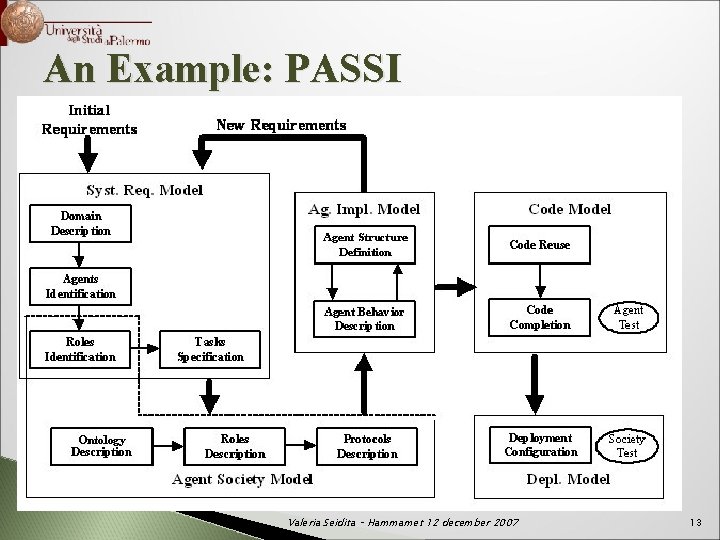 An Example: PASSI Valeria Seidita – Hammamet 12 december 2007 13 