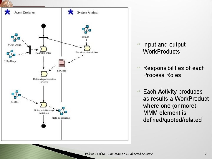An Example: PASSI Input and output Work. Products Responsibilities of each Process Roles Each